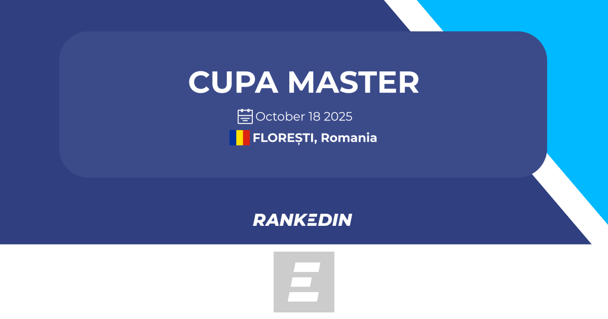 rankedin.com